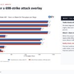 Fortinet FortiGate FG 40F Throughput Through The Security Feature Ladder Attacks On And Off