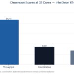 Intel Xeon 6740P AgentSTH V5 Dimensions_at_max