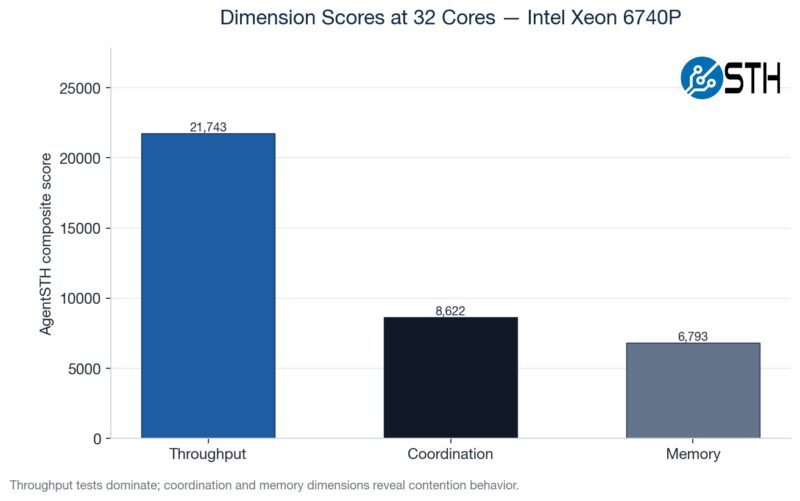 Intel Xeon 6740P AgentSTH V5 Dimensions_at_max