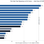 Intel Xeon 6740P AgentSTH V5 Raw_speedup