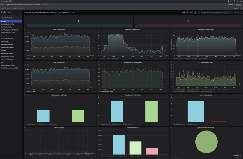 Keysight CyPerf STH Attack Profile Fortinet FortiGate 40F Most Secure Extreme Client Attack Profile On Only One Succeeded