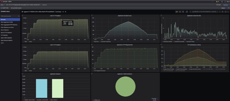 Keysight CyPerf STH Gateway Max Throughput Profile Fortinet FortiGate 40F Base Stateful Firewall