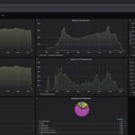 Keysight CyPerf STH Gateway Mix Throughput Profile Fortinet FortiGate 40F Base Stateful Firewall