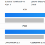 Lenovo ThinkPad P16 Gen 3 Geekbench 6