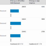 Lenovo ThinkPad P16 Gen 3 Geekbench AI