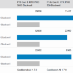 Lenovo ThinkPad P16 Gen 3 Geekbench AI DGPUs