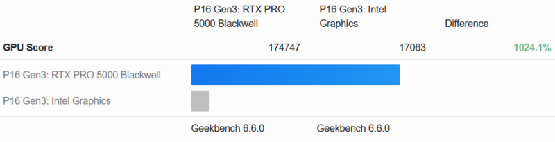Lenovo ThinkPad P16 Gen 3 Geekbench Compute