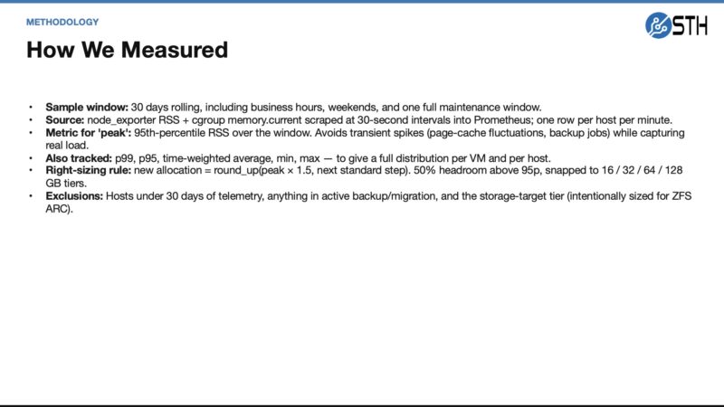 Memory Capacity Planning Methodology
