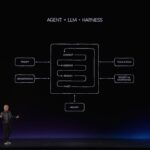 NVIDIA Computex 2026 Keynote Agent Hardness