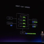 NVIDIA Computex 2026 Keynote Agent Harness Changes