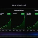 NVIDIA Computex 2026 Keynote Agentic AI