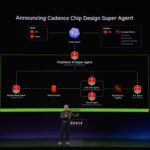 NVIDIA Computex 2026 Keynote Cadence Super Agent