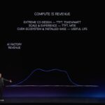 NVIDIA Computex 2026 Keynote Compute Is Revenue