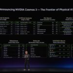 NVIDIA Computex 2026 Keynote Cosmos 3