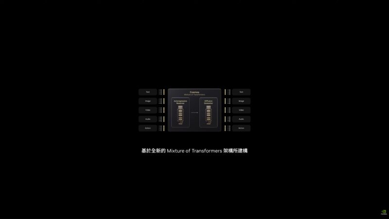 NVIDIA Computex 2026 Keynote Cosmos 3 Promo Video