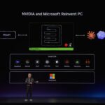 NVIDIA Computex 2026 Keynote MS + NVIDIA