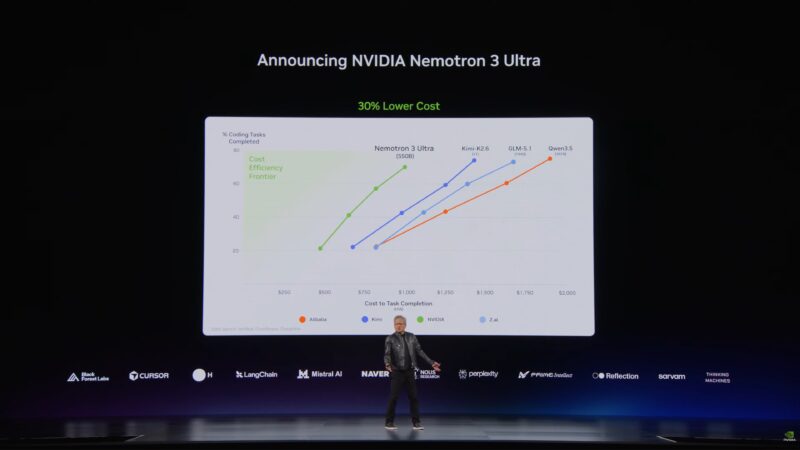 NVIDIA Computex 2026 Keynote Nemotron Cost