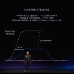 NVIDIA Computex 2026 Keynote TTW