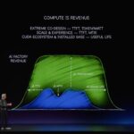 NVIDIA Computex 2026 Keynote Useful Life