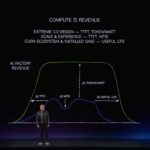 NVIDIA Computex 2026 Keynote Useful Life
