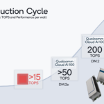 QC Cloud AI 100 Perf Power Curve