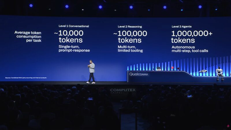 Qualcomm Computex 2026 Keynote Agent Levels