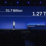 Qualcomm Computex 2026 Keynote Token Usage Estimate