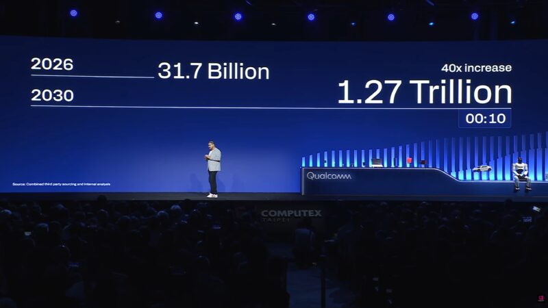 Qualcomm Computex 2026 Keynote Token Usage Estimate
