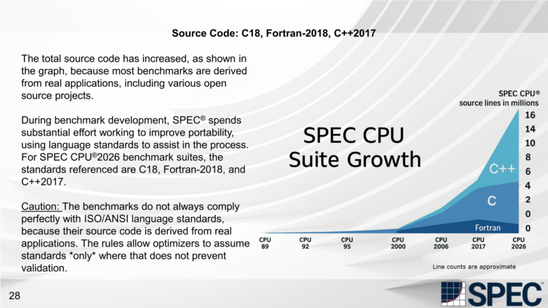 SPEC_CPU_2026_Languages