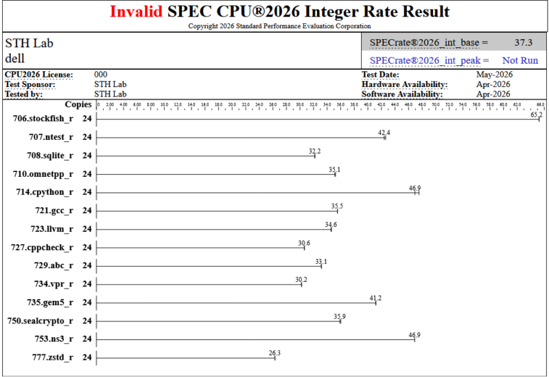SPEC_CPU_2026_Results_Sample