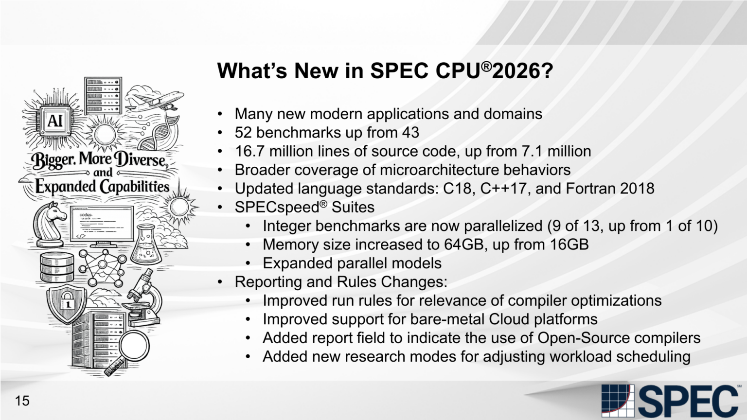 SPEC Consortium Releases SPEC CPU 2026 Benchmark Suite: The Next Decade ...
