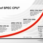 SPEC_CPU_History