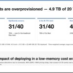 STH Memory Audit Fleet Overprovision Headline 2