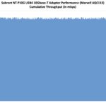Sabrent NT P10G USB4 To 10Gbase T Performance