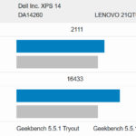 XPS 14 Geekbench 5
