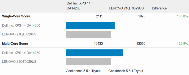 XPS 14 Geekbench 5