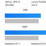 XPS 14 Geekbench 6