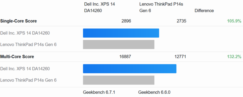 XPS 14 Geekbench 6