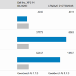 XPS 14 Geekbench 6 Compute NPU