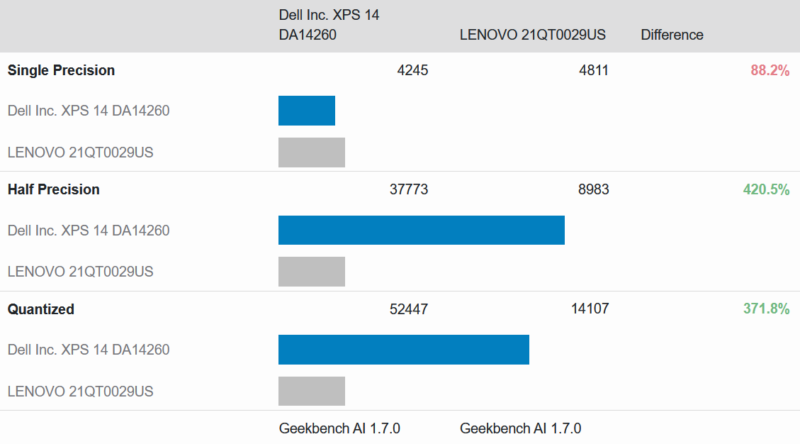 XPS 14 Geekbench 6 Compute NPU