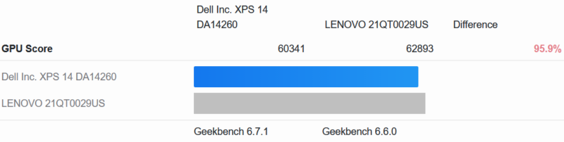 XPS 14 Geekbench 6 Compute dGPU