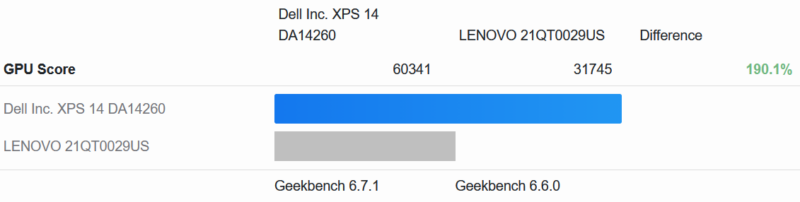 XPS 14 Geekbench 6 Compute IGPU