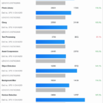 XPS 14 Geekbench 6 Multi Core