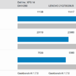 XPS 14 Geekbench AI dGPU