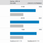 XPS 14 Geekbench AI IGPU