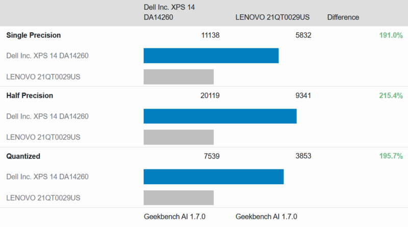 XPS 14 Geekbench AI IGPU