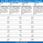 XPS 14 MLPerf GPU