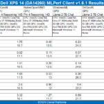 XPS 14 MLPerf GPU 2