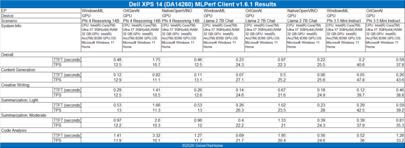 XPS 14 MLPerf GPU 2