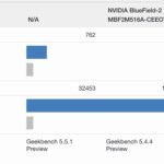XSight Labs E1 DPU Versus NVIDIA BlueField 2 DPU Geekbench 5